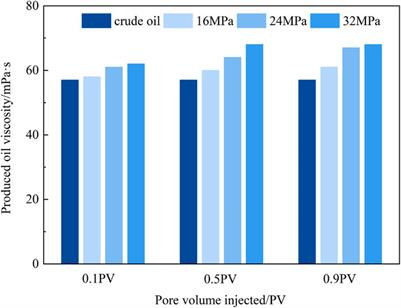 Evaluation of low-temperature oxidation analysis and the development effect of high-pressure air injection in low-permeability reservoirs